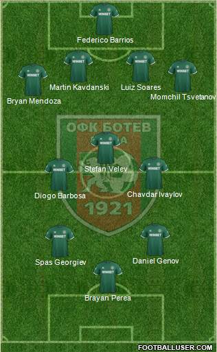OFK Botev (Vratsa) Formation 2023