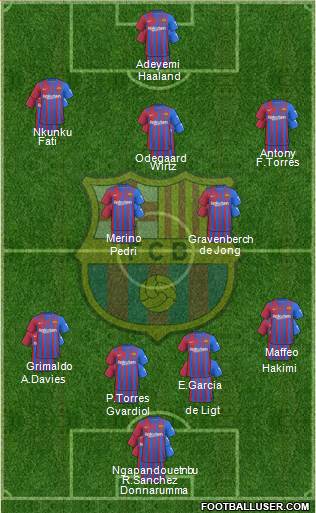 F.C. Barcelona Formation 2023