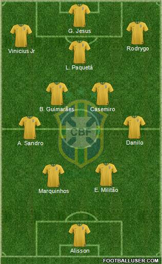 Brazil Formation 2023