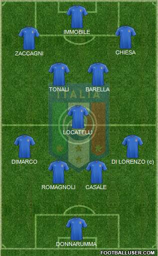 Italy football formation