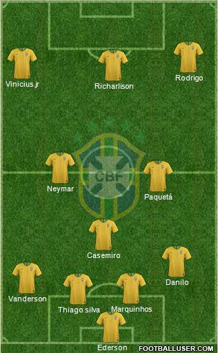 Brazil Formation 2023