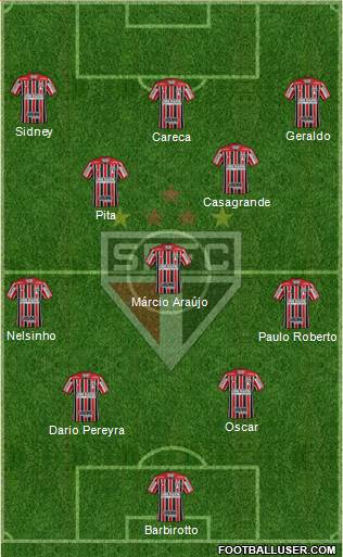 São Paulo FC Formation 2023