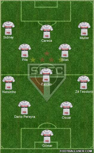 São Paulo FC Formation 2023