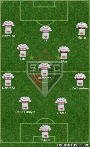 São Paulo FC Formation 2023