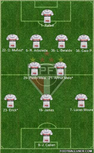 São Paulo FC Formation 2023