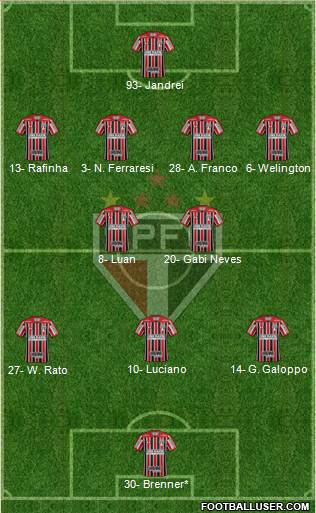 São Paulo FC Formation 2023