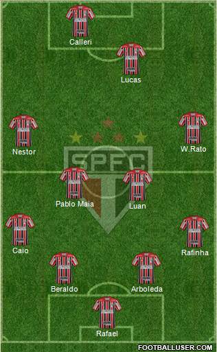 São Paulo FC Formation 2023