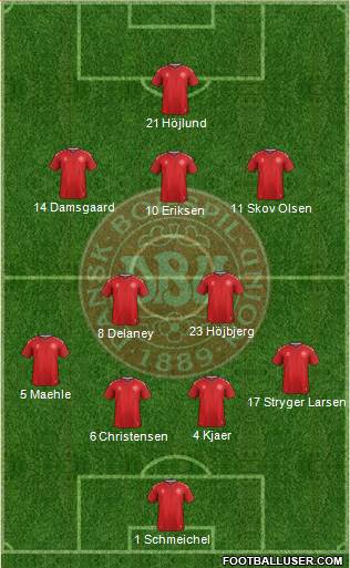Denmark Formation 2023