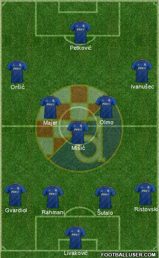 NK Dinamo Formation 2023