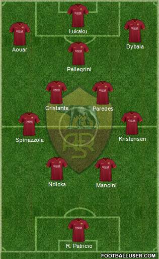 AS Roma Formation 2023