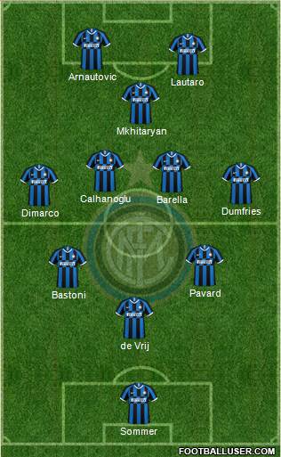 F.C. Internazionale Formation 2023