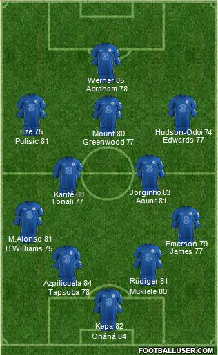 Chelsea Formation 2023