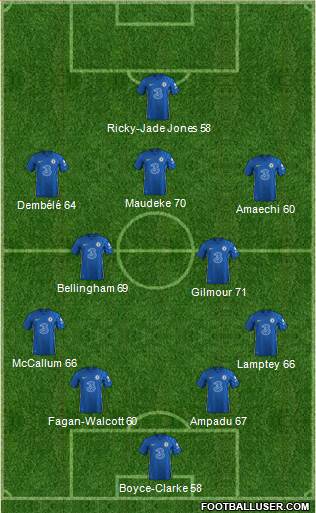 Chelsea Formation 2023