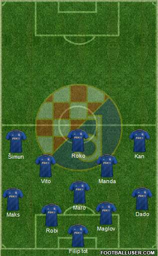 NK Dinamo Formation 2023