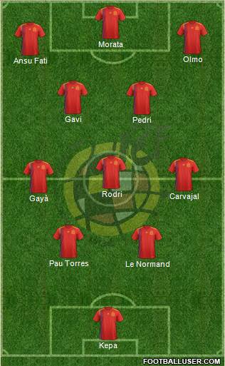 Spain Formation 2023