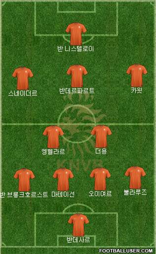 Holland Formation 2023