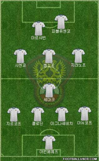Russia Formation 2023