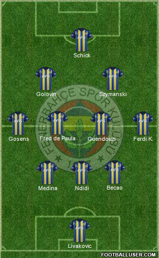 Fenerbahçe SK Formation 2023
