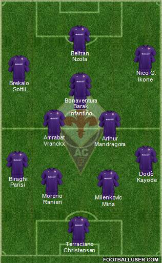 Fiorentina Formation 2023