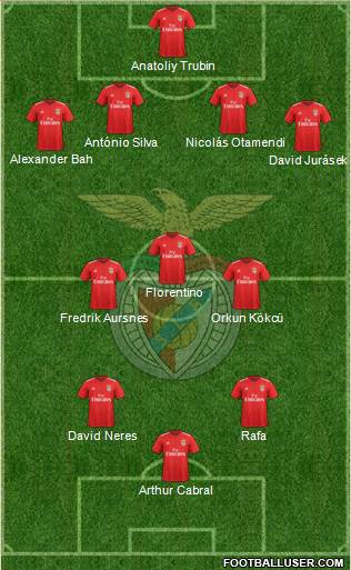 Sport Lisboa e Benfica - SAD Formation 2023