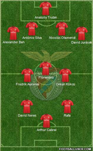 Sport Lisboa e Benfica - SAD football formation