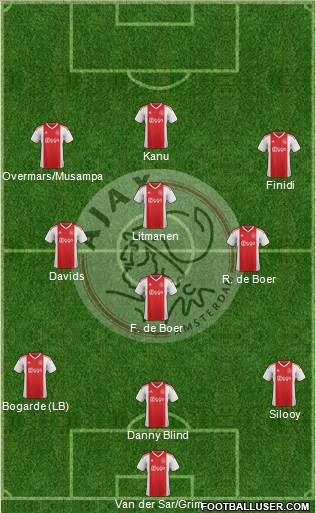 AFC Ajax Formation 2023