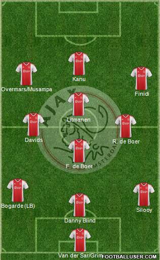 AFC Ajax football formation