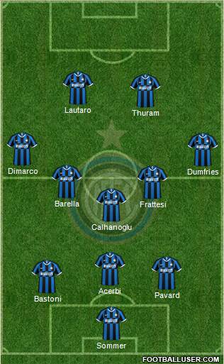 F.C. Internazionale Formation 2023