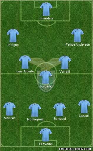 S.S. Lazio Formation 2023