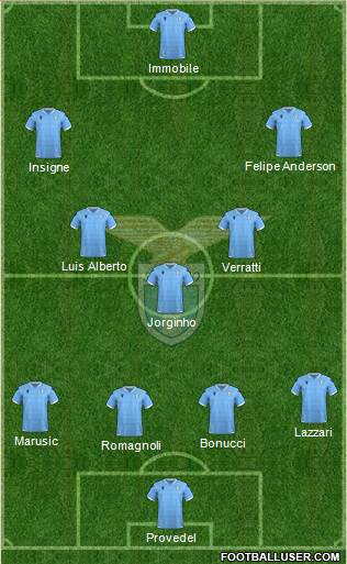 S.S. Lazio 4-3-3 football formation