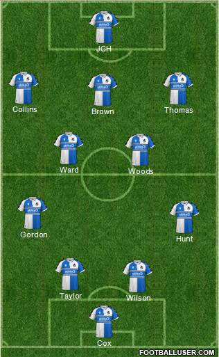 Bristol Rovers Formation 2023