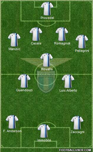 S.S. Lazio Formation 2023