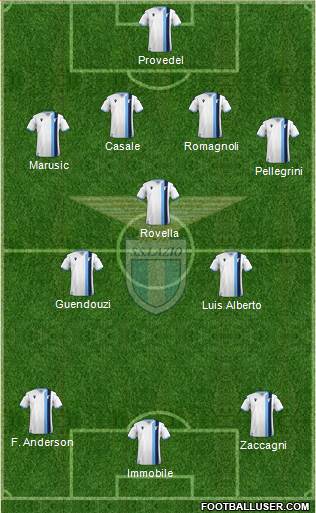 S.S. Lazio 4-3-3 football formation