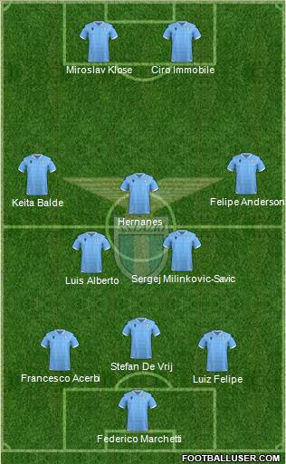 S.S. Lazio Formation 2023
