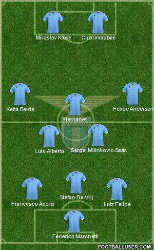 S.S. Lazio 3-5-2 football formation