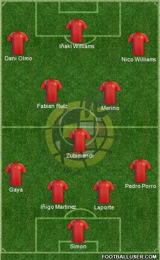 Spain Formation 2023