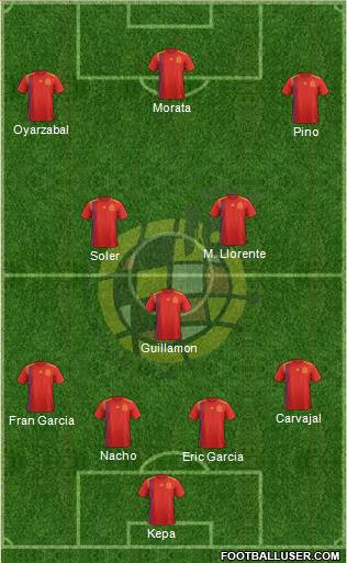 Spain Formation 2023