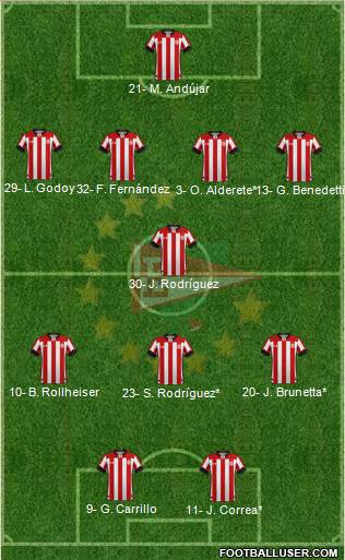 Estudiantes de La Plata Formation 2023