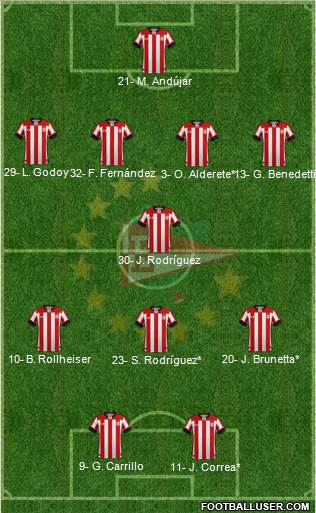 Estudiantes de La Plata 4-1-3-2 football formation