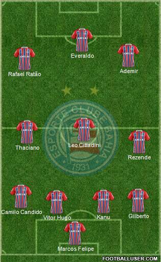 EC Bahia 4-3-3 football formation