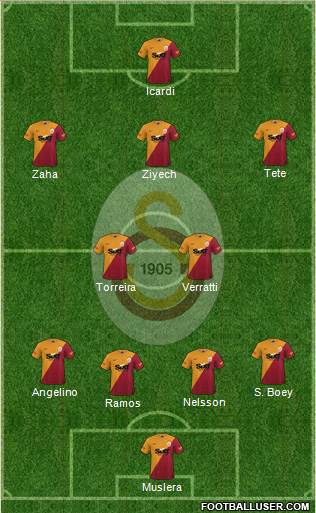 Galatasaray SK football formation