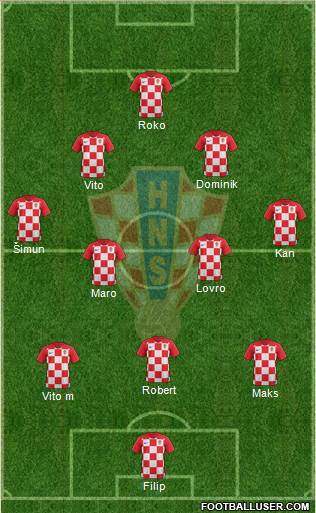 Croatia 3-4-2-1 football formation