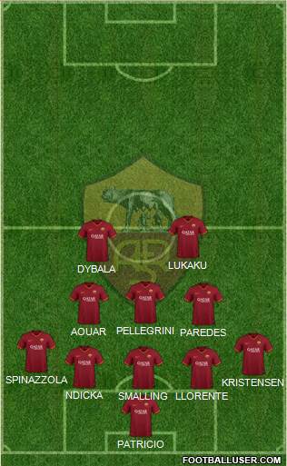 AS Roma 5-3-2 football formation