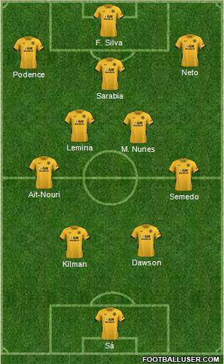 Wolverhampton Wanderers Formation 2023