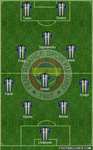 Fenerbahçe SK Formation 2023