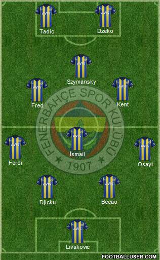 Fenerbahçe SK football formation