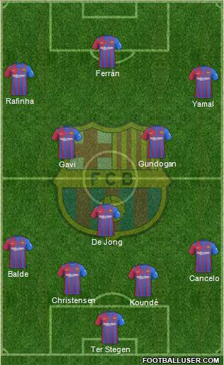 F.C. Barcelona Formation 2023