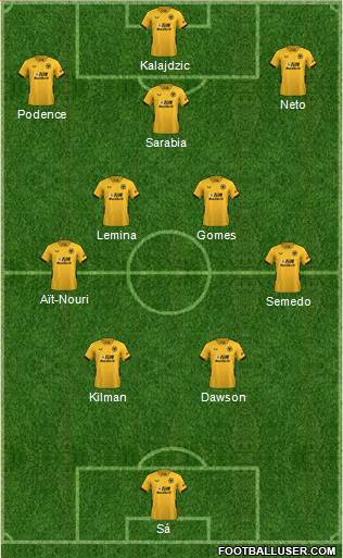 Wolverhampton Wanderers Formation 2023