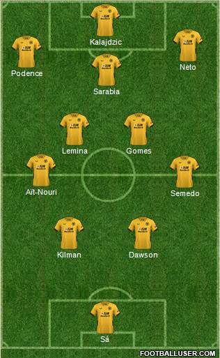 Wolverhampton Wanderers 4-5-1 football formation