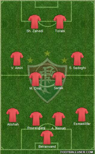 Fluminense FC 4-4-2 football formation